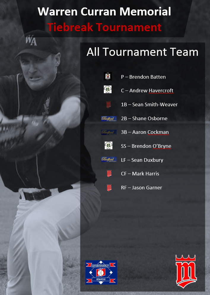 2016 Tournament All Tournament Team